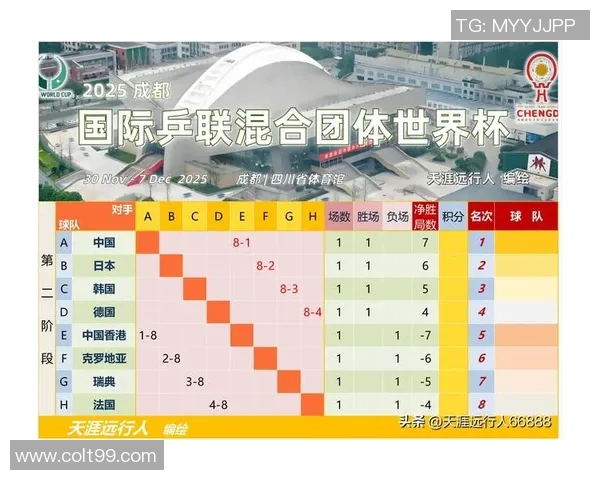 世界杯资格赛积分榜：中国稳居小组第二