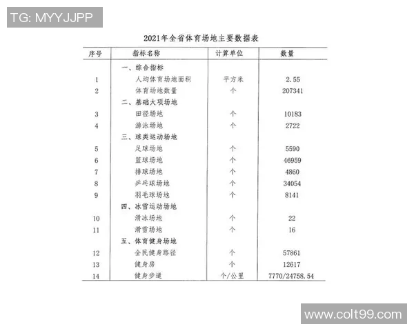 体育晚报：今日重要比赛及数据汇总