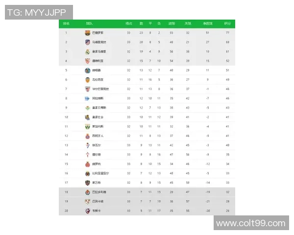 英超赛季中期排名预测与争冠形势