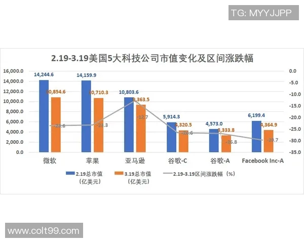 技术统计：拜仁近5场表现一览