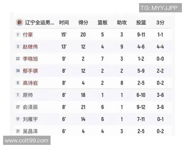 NBA球员赛季得分表现与效率综合实力排行榜解读