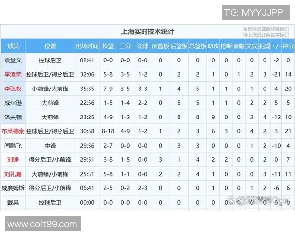 全明星球员最近五场比赛技术统计全面分析与表现对比 全明星球员最近五场比赛技术统计全面分析与表现对比